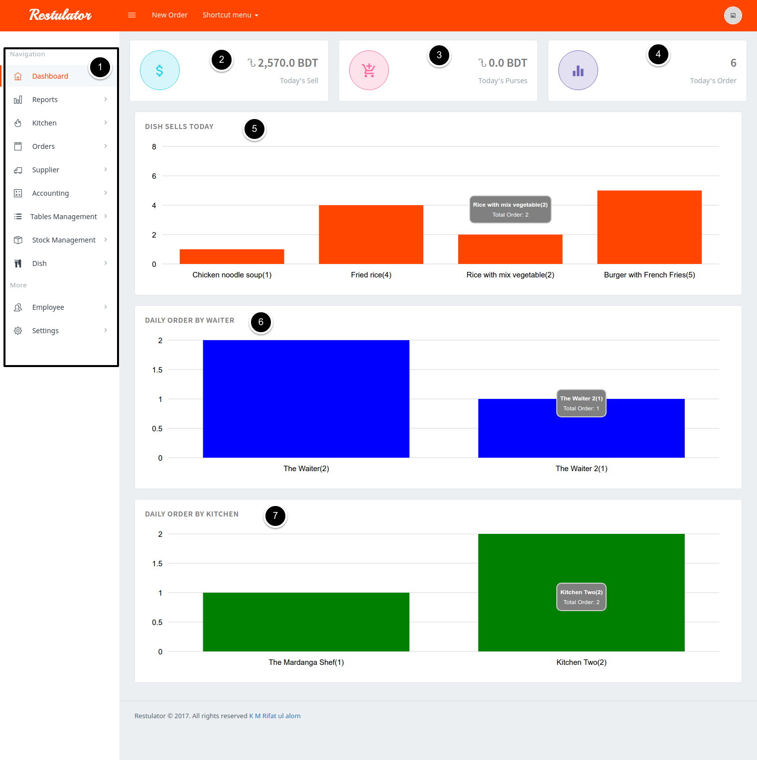 Admindashboard Admindashboard